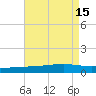 Jack Bay tide chart for Monday, August 15, 2022