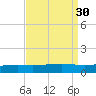 Jack Bay tide chart for Tuesday, August 30, 2022