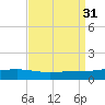 Jack Bay tide chart for Wednesday, August 31, 2022