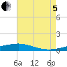 Jack Bay tide chart for Friday, August 5, 2022