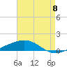 Jack Bay tide chart for Monday, August 8, 2022