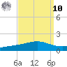 Jack Bay tide chart for Saturday, September 10, 2022