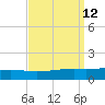 Jack Bay tide chart for Monday, September 12, 2022