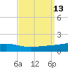 Jack Bay tide chart for Tuesday, September 13, 2022