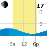 Jack Bay tide chart for Saturday, September 17, 2022