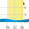 Jack Bay tide chart for Thursday, September 1, 2022