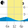 Jack Bay tide chart for Saturday, September 3, 2022