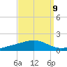 Jack Bay tide chart for Friday, September 9, 2022