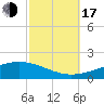 Jack Bay tide chart for Monday, October 17, 2022