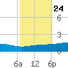 Jack Bay tide chart for Monday, October 24, 2022