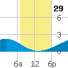 Jack Bay tide chart for Saturday, October 29, 2022