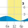 Jack Bay tide chart for Monday, October 3, 2022