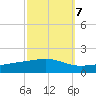 Jack Bay tide chart for Friday, October 7, 2022