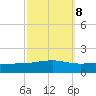 Jack Bay tide chart for Saturday, October 8, 2022