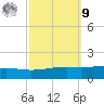 Jack Bay tide chart for Sunday, October 9, 2022
