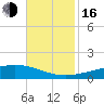 Jack Bay tide chart for Wednesday, November 16, 2022