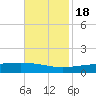 Jack Bay tide chart for Friday, November 18, 2022