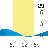 Jack Bay tide chart for Tuesday, November 29, 2022