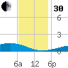 Jack Bay tide chart for Wednesday, November 30, 2022