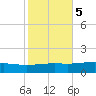 Jack Bay tide chart for Saturday, November 5, 2022