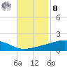 Jack Bay tide chart for Tuesday, November 8, 2022