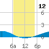 Jack Bay tide chart for Monday, December 12, 2022