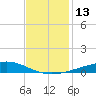 Jack Bay tide chart for Tuesday, December 13, 2022