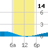 Jack Bay tide chart for Wednesday, December 14, 2022