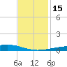 Jack Bay tide chart for Thursday, December 15, 2022