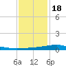 Jack Bay tide chart for Sunday, December 18, 2022
