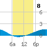 Jack Bay tide chart for Thursday, December 8, 2022