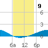 Jack Bay tide chart for Friday, December 9, 2022