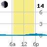 Jack Bay tide chart for Saturday, January 14, 2023