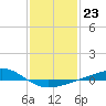 Jack Bay tide chart for Monday, January 23, 2023