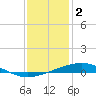 Jack Bay tide chart for Monday, January 2, 2023