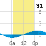 Jack Bay tide chart for Tuesday, January 31, 2023
