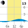 Jack Bay tide chart for Monday, February 13, 2023