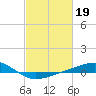 Jack Bay tide chart for Sunday, February 19, 2023
