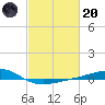 Jack Bay tide chart for Monday, February 20, 2023