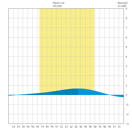 Jack Bay tide chart for Friday, February 24, 2023