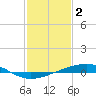 Jack Bay tide chart for Thursday, February 2, 2023