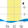 Jack Bay tide chart for Saturday, February 4, 2023