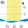 Jack Bay tide chart for Sunday, February 5, 2023