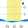 Jack Bay tide chart for Monday, February 6, 2023