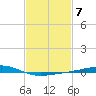 Jack Bay tide chart for Tuesday, February 7, 2023