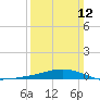 Jack Bay tide chart for Sunday, March 12, 2023