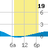 Jack Bay tide chart for Sunday, March 19, 2023