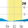 Jack Bay tide chart for Monday, March 20, 2023