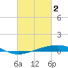 Jack Bay tide chart for Thursday, March 2, 2023