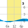 Jack Bay tide chart for Friday, March 3, 2023